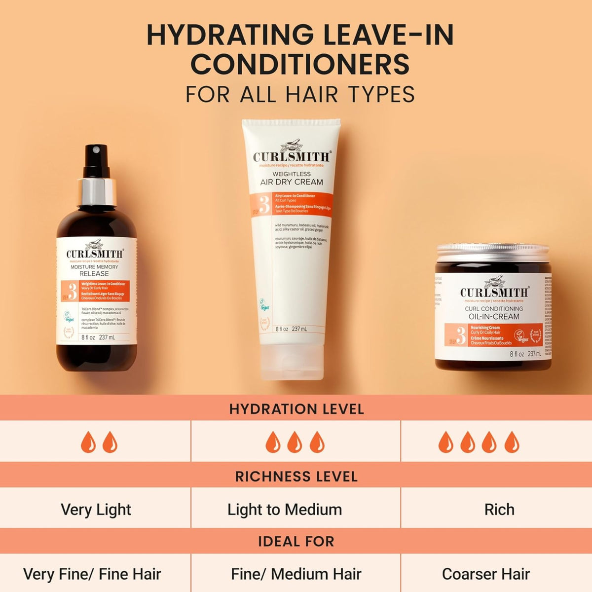 Curlsmith hydrating leave-in conditioners til alle hårtyper: spray, creme og oil-in-cream med hydrerings- og rigdomsniveau.